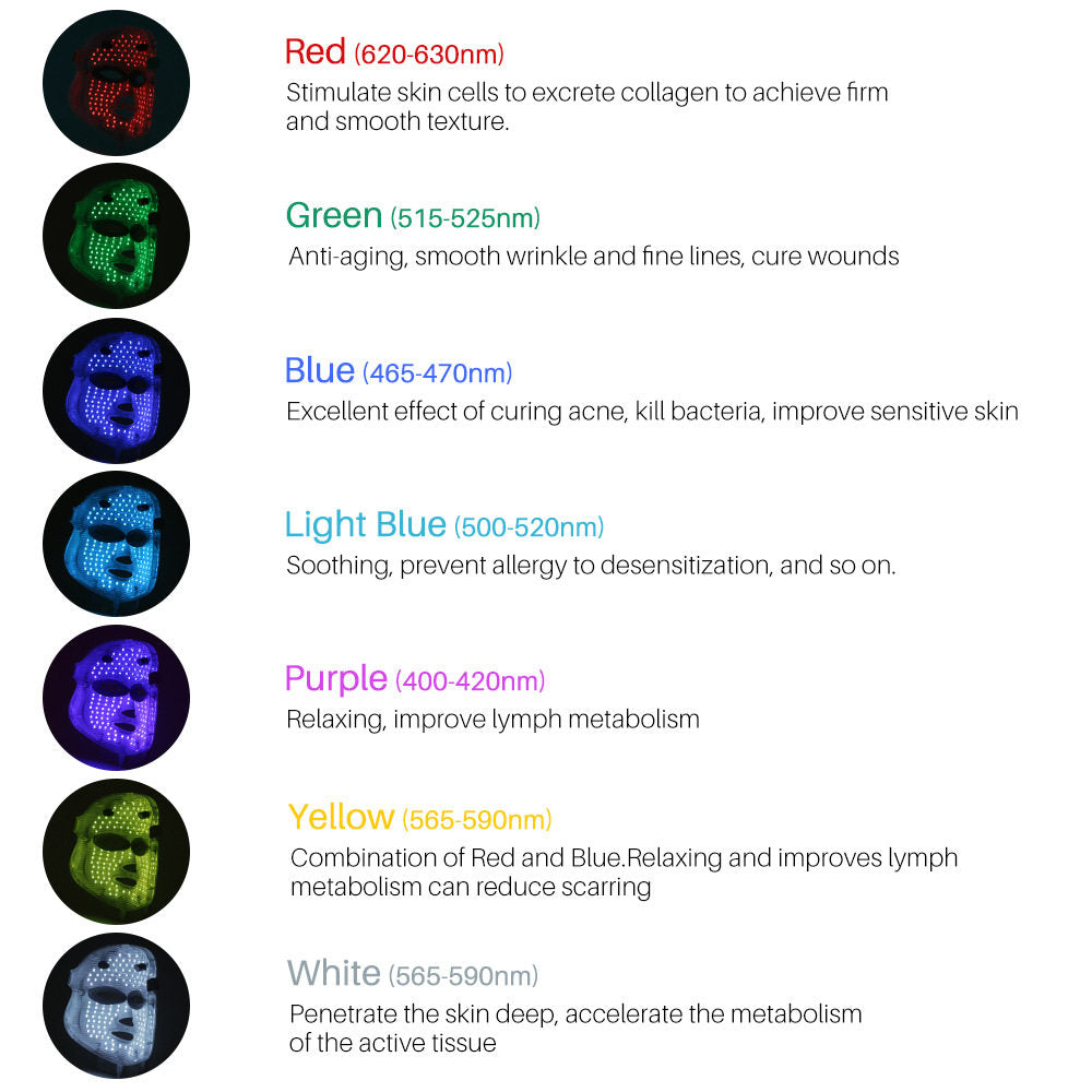 LED Face Mask